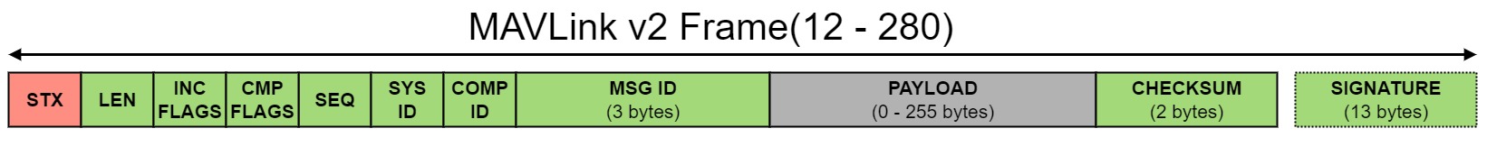 MAVLink v2 packet structure /breizhctf-2026/ghost-operator/packet_mavlink_v2.jpg